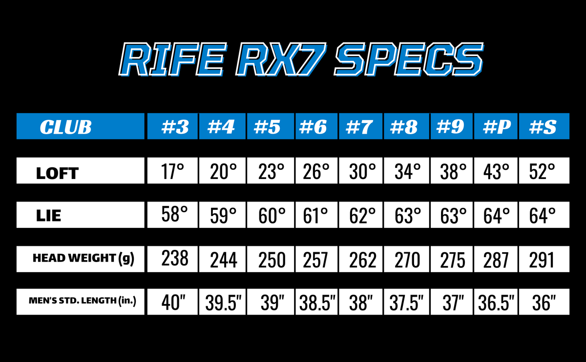 Rife RX7 Hybrid Iron Sets & Individual - Graphite Regular Flex